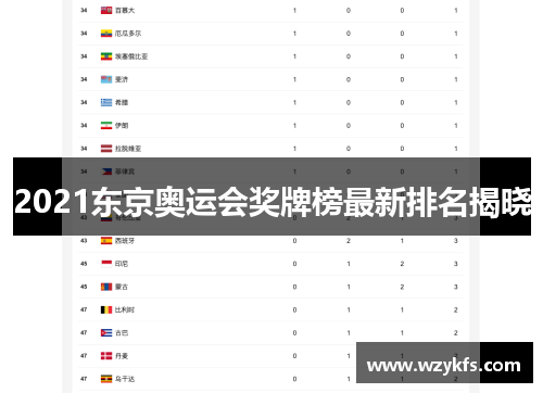 2021东京奥运会奖牌榜最新排名揭晓