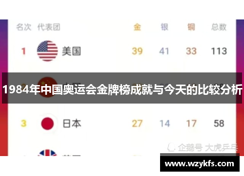 1984年中国奥运会金牌榜成就与今天的比较分析