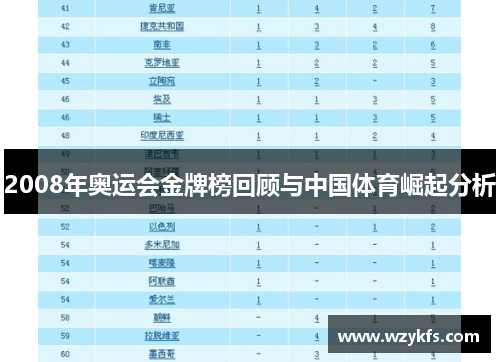 2008年奥运会金牌榜回顾与中国体育崛起分析