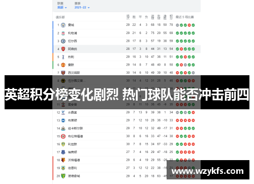 英超积分榜变化剧烈 热门球队能否冲击前四